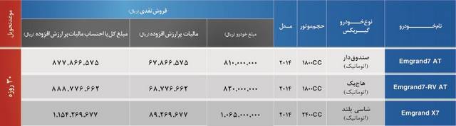  آخرین شرایط محصولات جیلی در ایران 