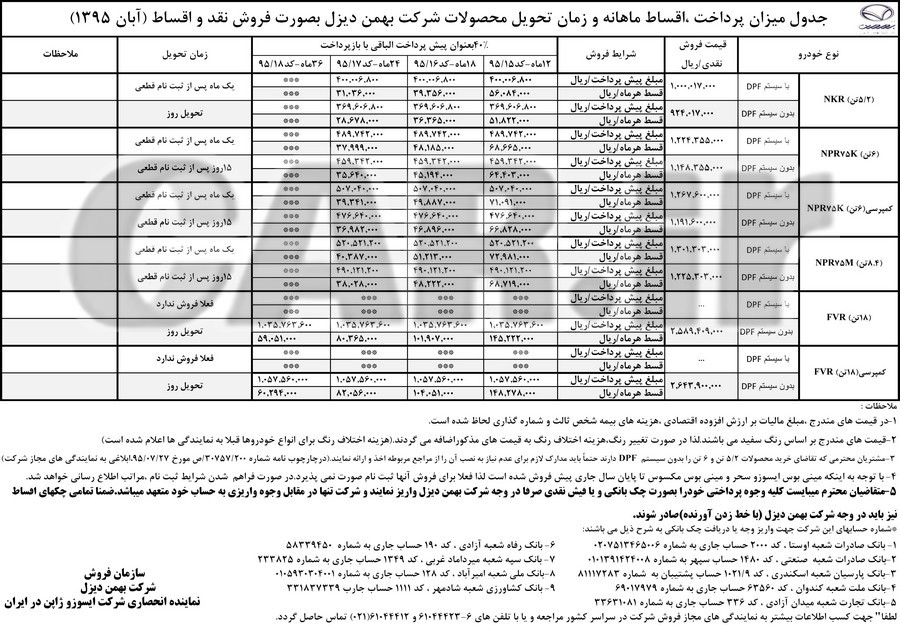 فروش نقد و اقساطی محصولات بهمن دیزل