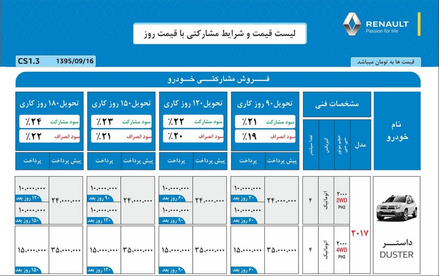 رنو داستر را با شرایط متنوع بخرید