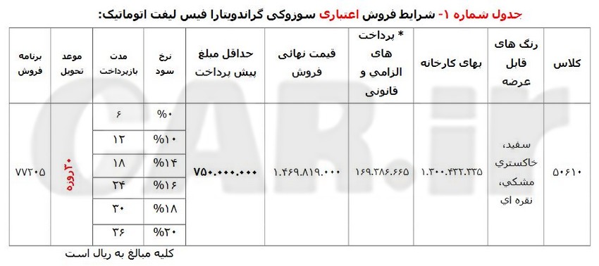 فروش نقدی و اقساطی سوزوکی ویتارا آپشن جدید 