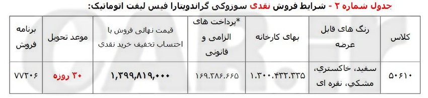 فروش نقدی و اقساطی سوزوکی ویتارا آپشن جدید 