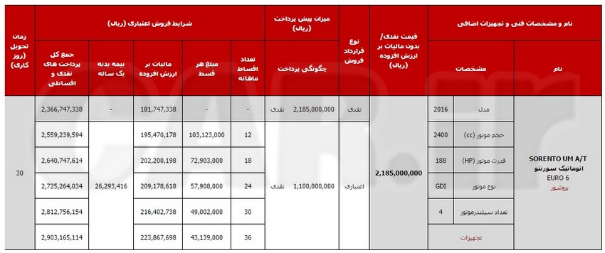 شرایط فروش اقساطی کیا سورنتو 2016 با اقساط 36 ماهه
