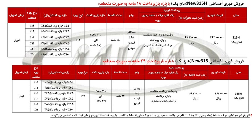 فروش ویژه NEW MVM ۳۱۵Hبا اقساط بدون بهره  
