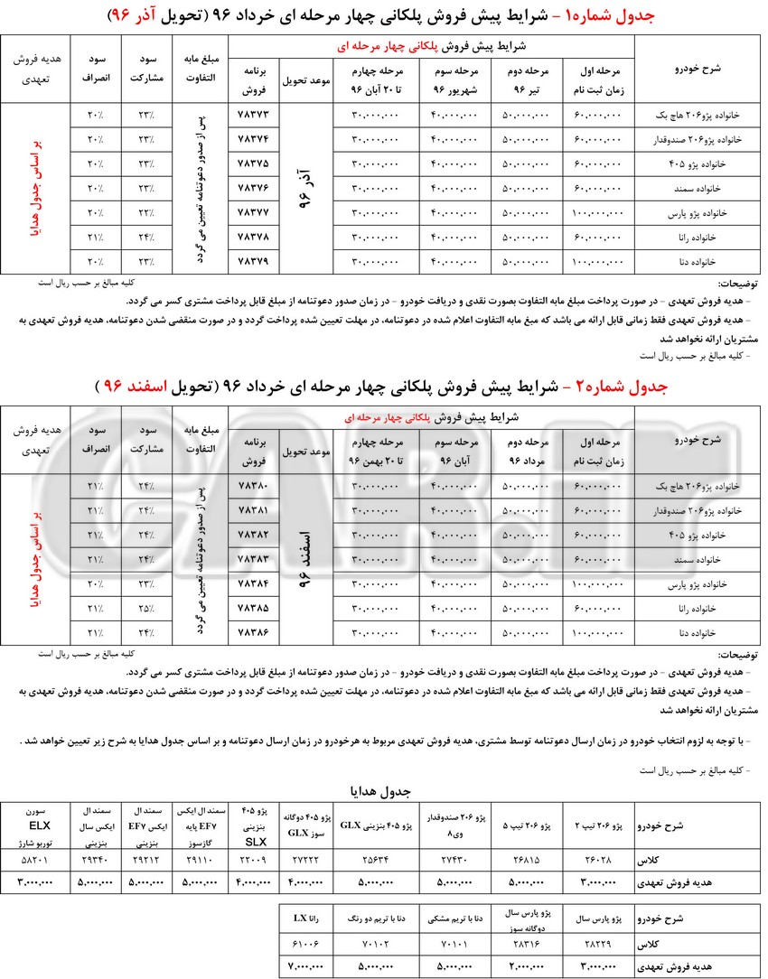 شرایط پیش فروش پلکانی خرداد96