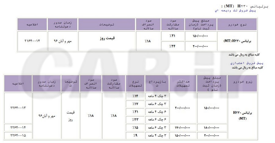 شرایط پیشفروش نقدی و اقساطی برلیانس H200