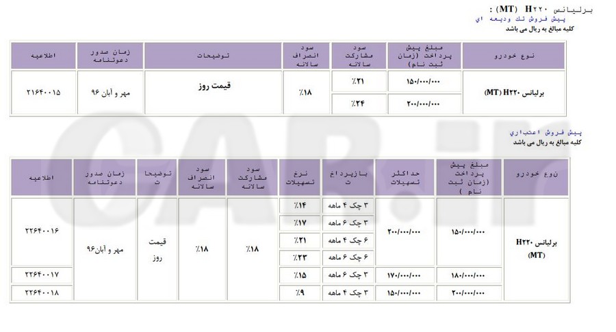 شرایط پیشفروش نقدی و اقساطی برلیانس H200