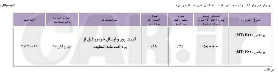 شرایط پیشفروش نقدی و اقساطی برلیانس H200