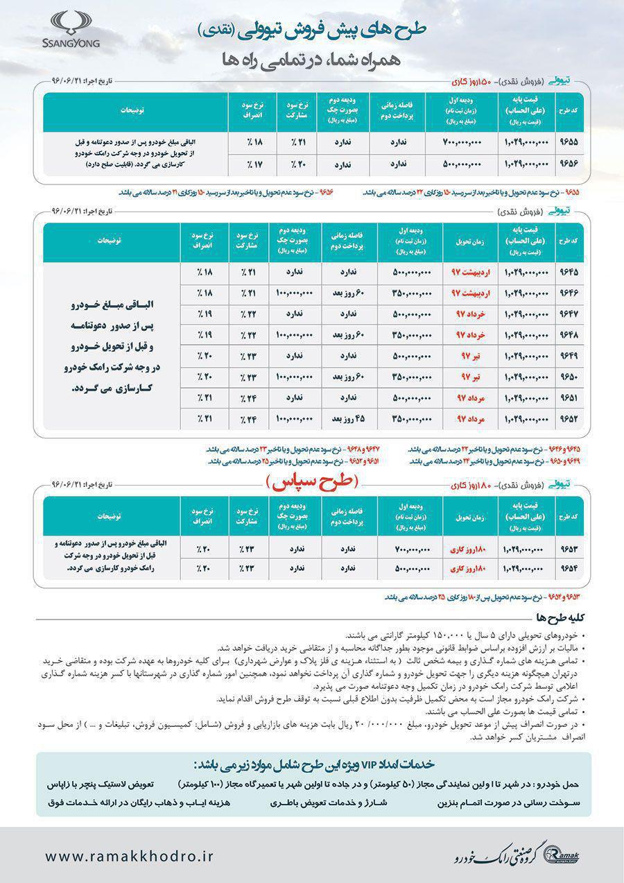 فروش نقدی و اقساطی خودروهای تیوولی در ایران