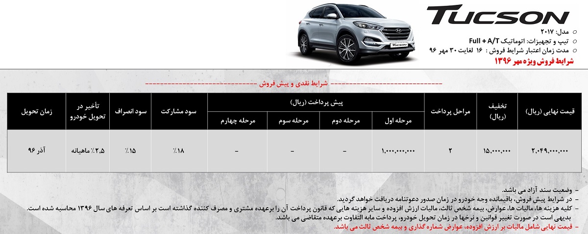شرایط جدید فروش هیوندای توسان و النترا