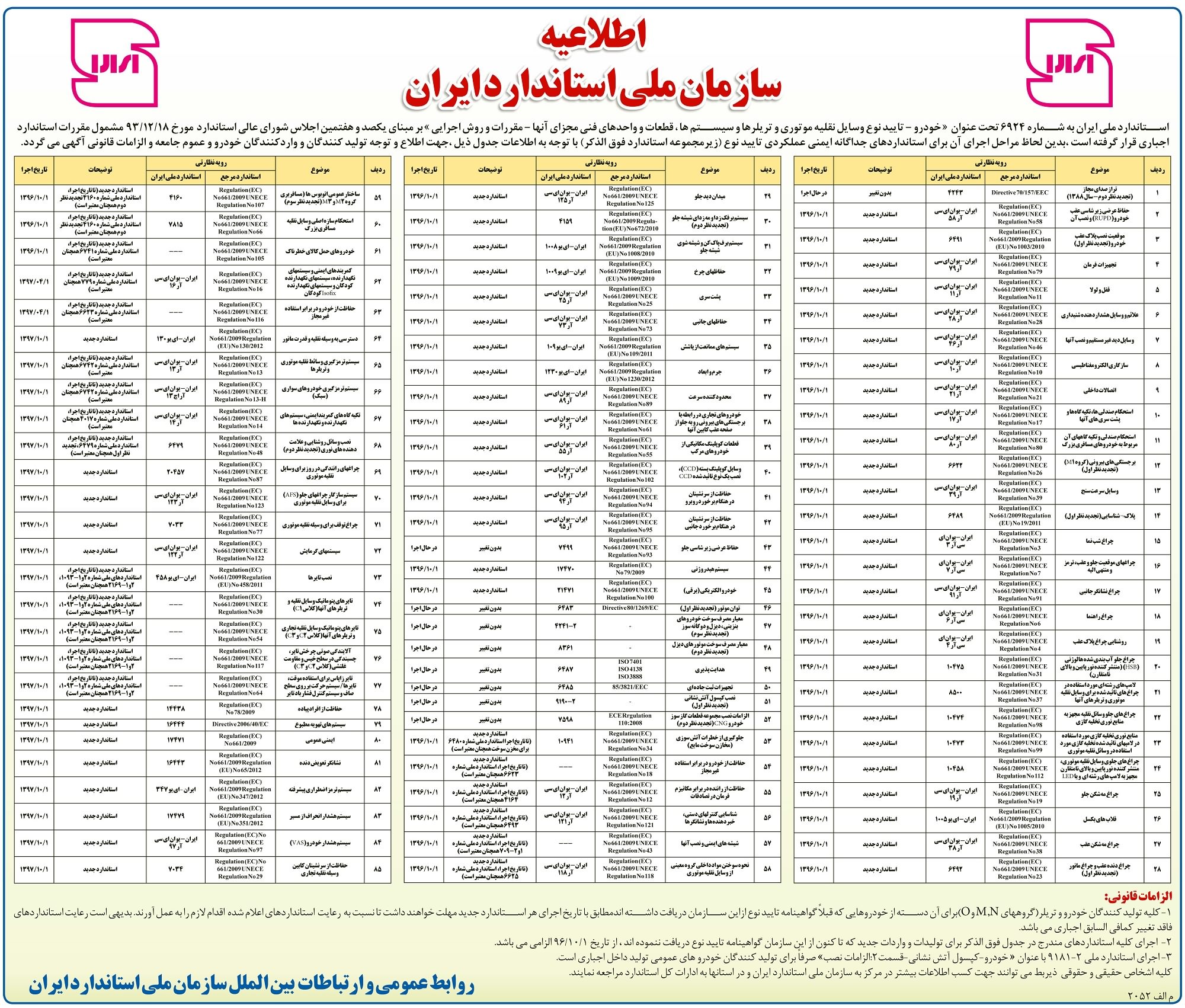  اعلام جزئیات ۸۵ استاندارد خودرویی + فهرست کامل 