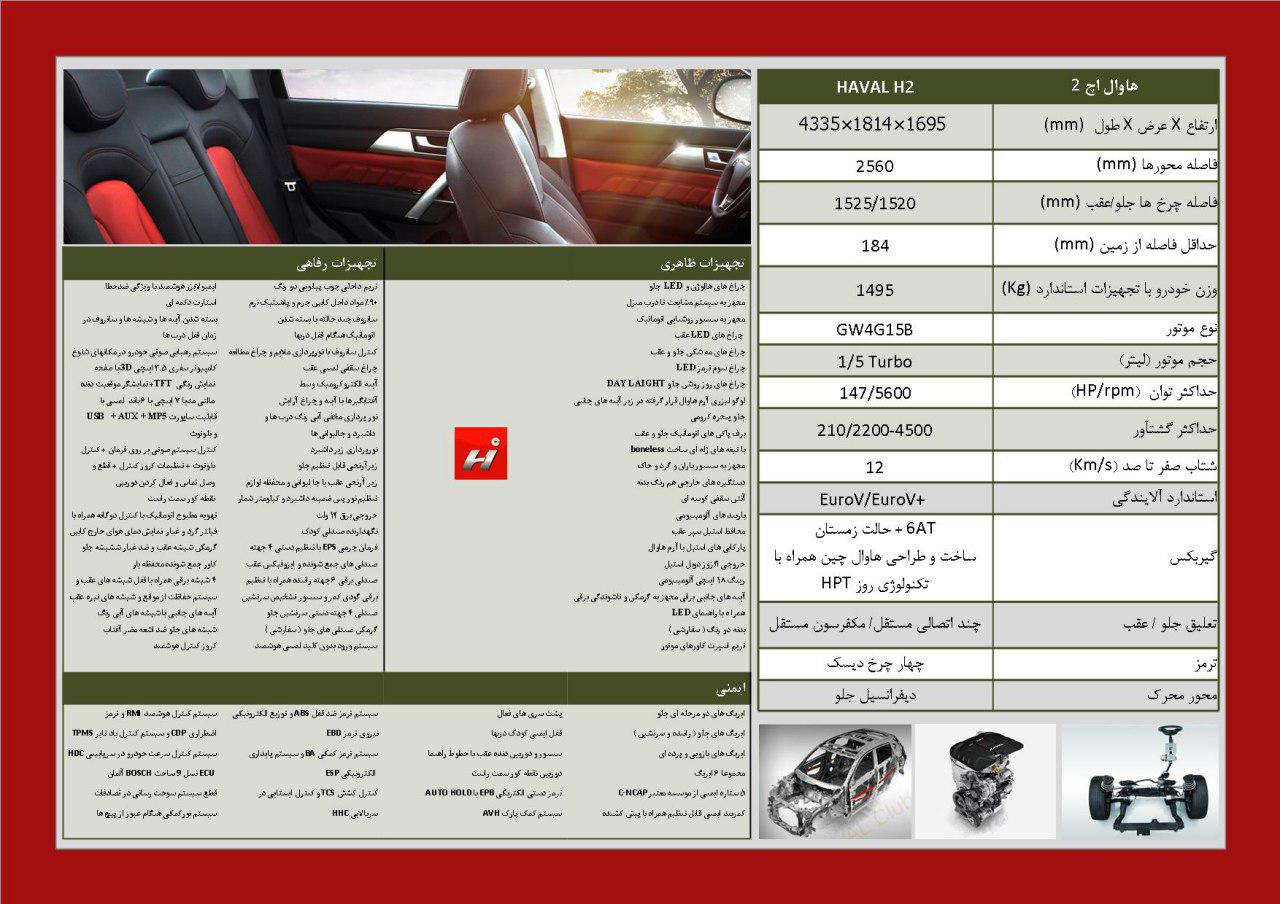 اولین ملاقات و تجربه رانندگی با هاوال H2، محصول آینده گروه بهمن
