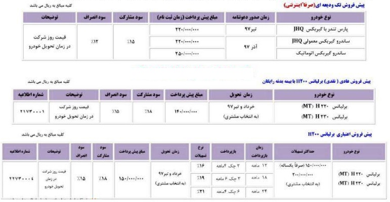 طرح جدید فروش محصولات پارس خودرو در فروردین 97