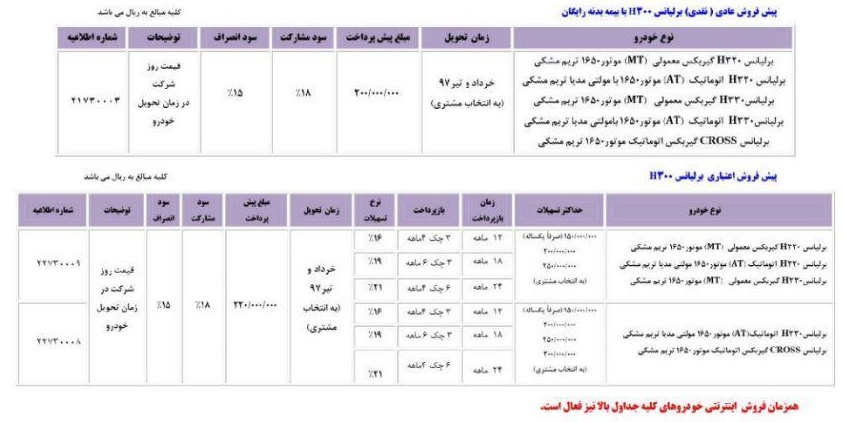 طرح جدید فروش محصولات پارس خودرو در فروردین 97