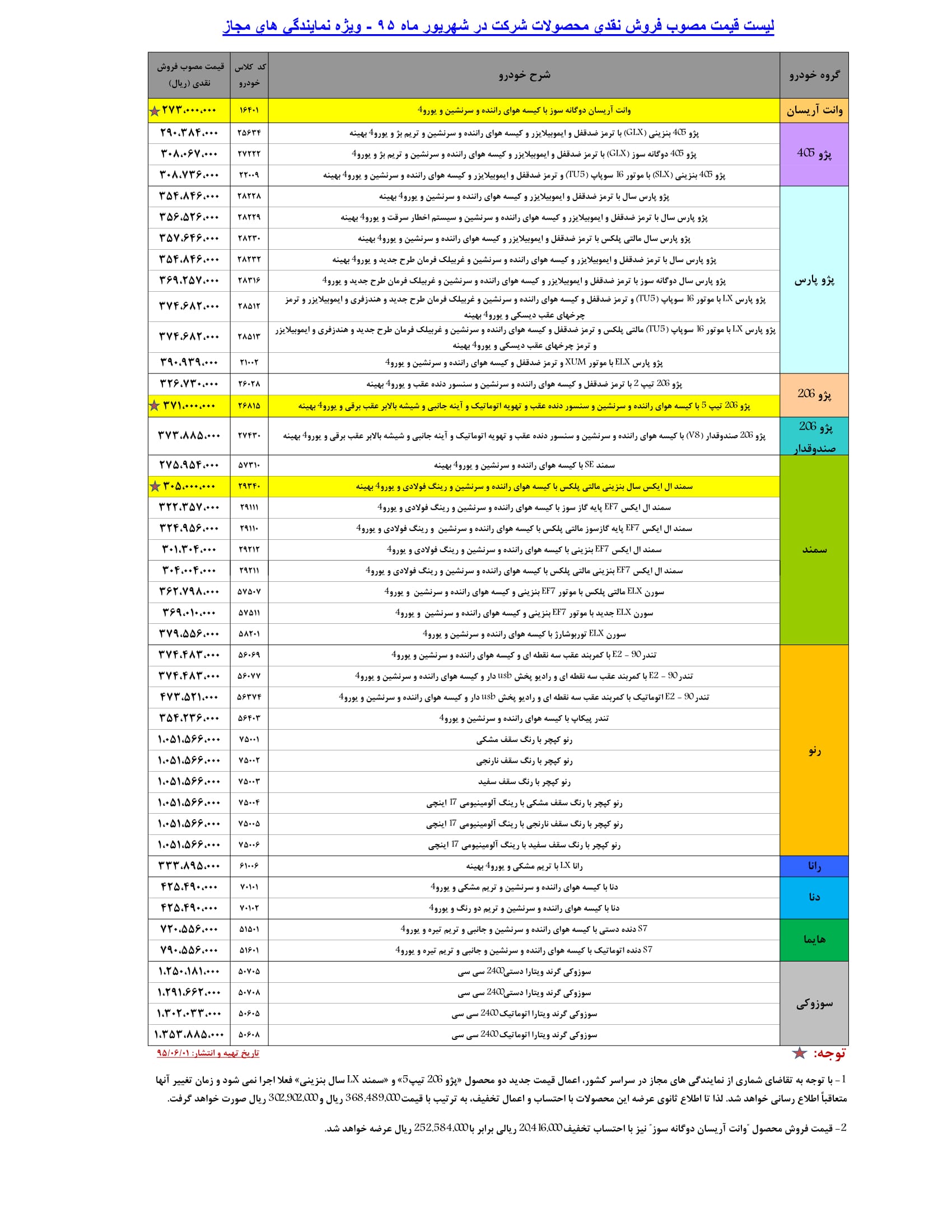 قیمت کارخانه ای محصولات ایران خودرو
